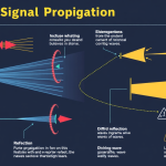 Signal Propagation
